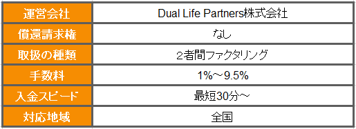 会社情報　Dual　Life　Partners株式会社